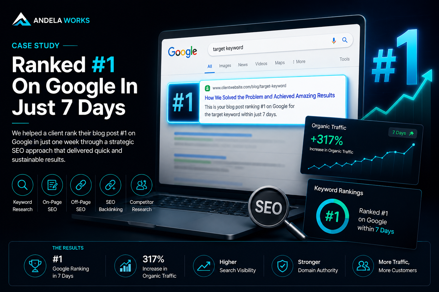 Ranked Website within 7 days in google